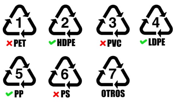 Tipos de plásticos tóxicos existentes